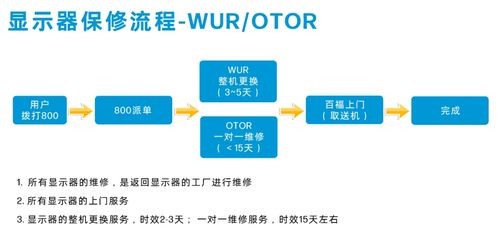 惠普电脑保修查询指南及保修政策详解