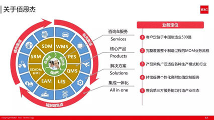 干货 | 60张PPT深度解读 如何构建精益与智能融合的未来工厂